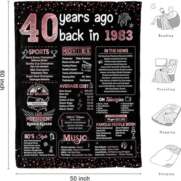 40th Birthday Throw Blanket Back Gift - Picture 2 of 5